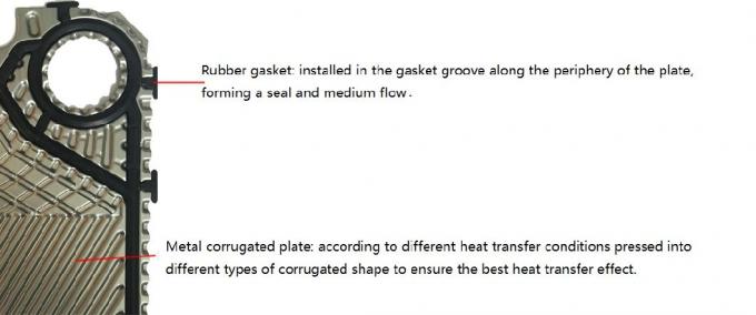 Superior Qualified S47 Fishbone Heat Exchanger Plate