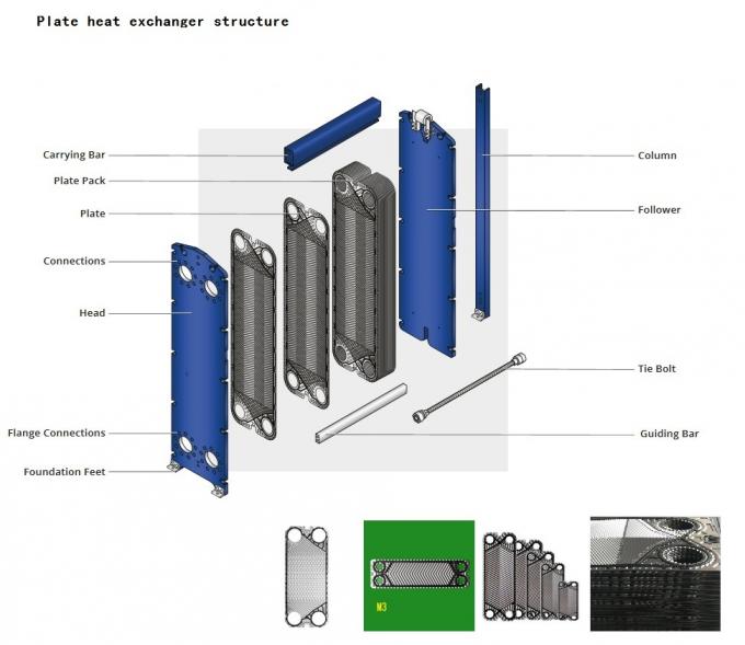 Plate Heat Exchanger for Heating and Cooling Concentrated Sulfuric Acid, Plate Heat Exchanger for Cooling and Heating of Chlorine Solution