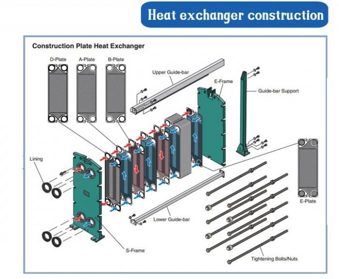 Waste Heat Recovery Heat Exchanger Water-Cooled Plate Stainless Steel Plate Heat Exchanger