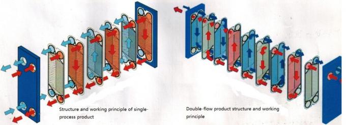 Supply Sondex Plate Replacement Plate S41/S41A/S42 Gasket Plate Heat Exchanger Stainless Steel/titanium Plate 7