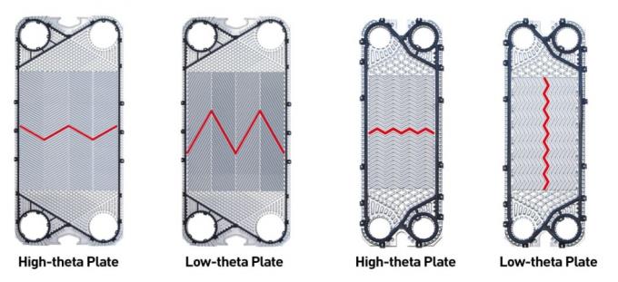 Supply EPDM High temperature resistance Plate&Gasket Tranter Replacement Plate Heat Exchanger Spare Parts 1