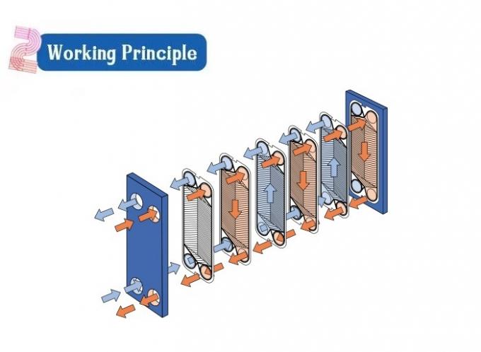 100% Equivalent Heat Exchanger Plate Replace Plate For plate heat exchanger 1