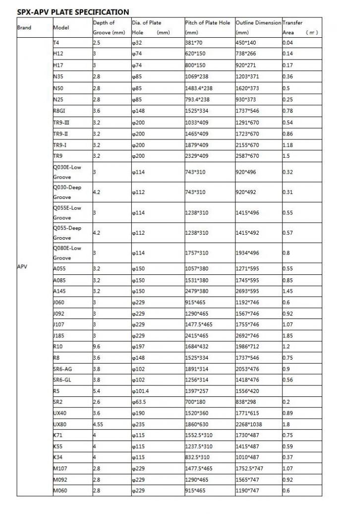 Plate Heat Exchanger Parts EQUIVALENT REPLCAMENT SSI316/0.5/Titanium Plate And Gasket 1