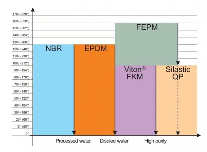 Apv Heat Exchanger Plate&Gasket J060, A055, A085, N35, H17, NBR/EPDM Plate Heat Exchanger Spares Gaskets