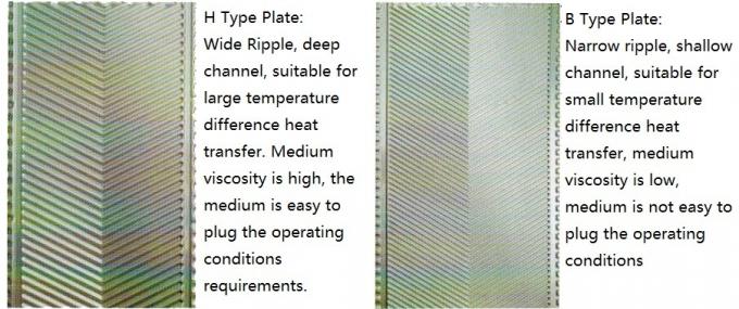 Heat Exchanger Plate HT Stainless Steel 316/0.5 Flow Plate For Plate Heat Exchanger 2