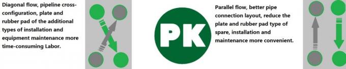 Supply Customized Flow Plate, End Plate, Heat Exchanger Plate 7