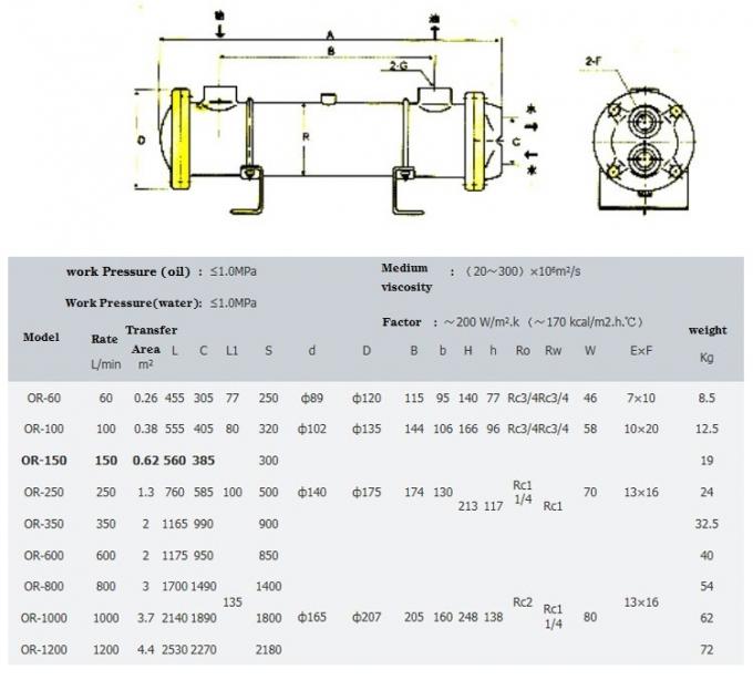Small Tubular Cooler, Shell and Tube Heat Exchanger 2