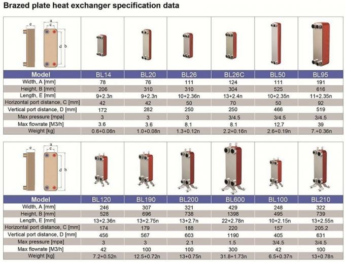AISI 316 Plates Copper Brazed Plate Heat Exchanger 0